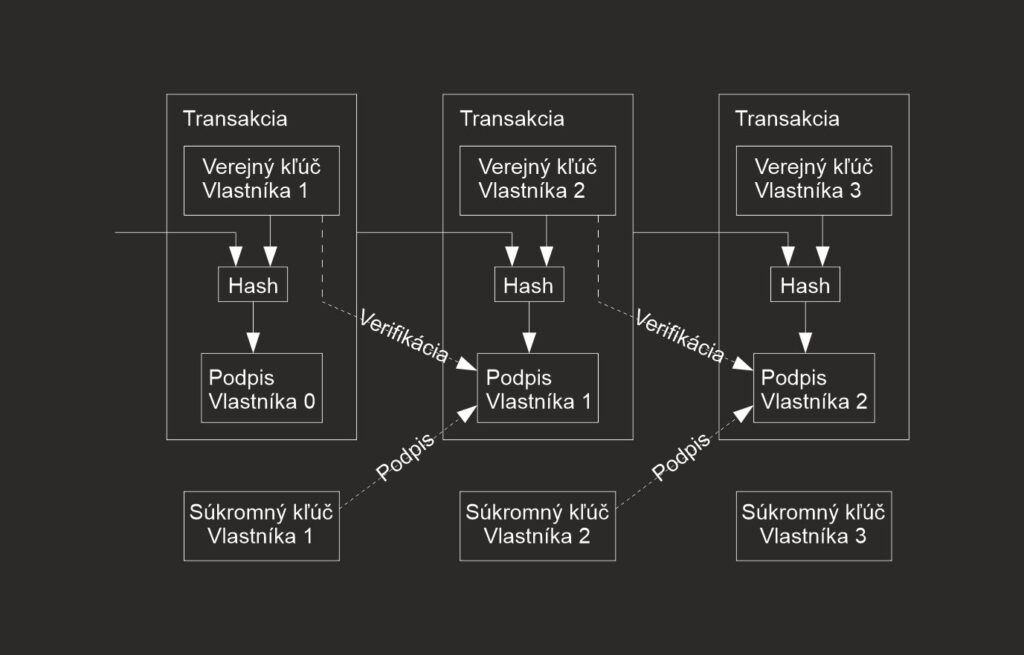 Whitepaper Transakcie